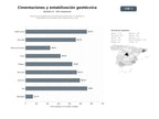 bases de datos del sector Soluciones integrales de cimentaciones profundas, micropilotes y estabilización de taludes para infraestructura civil