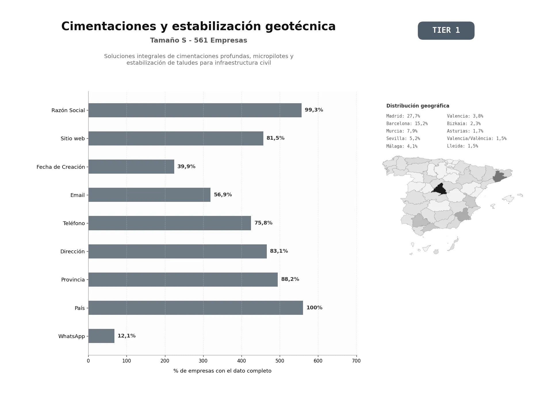 bases de datos del sector Soluciones integrales de cimentaciones profundas, micropilotes y estabilización de taludes para infraestructura civil