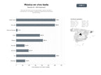 bases de datos del sector Servicios de música en vivo para bodas, eventos sociales y corporativos, con bandas, cuartetos y espectáculos temáticos personalizados