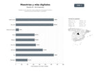 bases de datos del sector Plataforma de maestrías, MBA y programas de posgrado online y presencial para profesionales y empresas