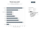 bases de datos del sector Plataforma nacional de reservas y gestión de casas y apartamentos rurales para turismo de naturaleza
