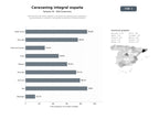 bases de datos del sector Red nacional de venta, alquiler y servicios de parking para caravanas, autocaravanas y campers, incluyendo accesorios y mantenimiento