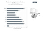 bases de datos del sector Servicios integrales de perforación de pozos de agua, sondeos geotécnicos y captación de recursos hídricos subterráneos