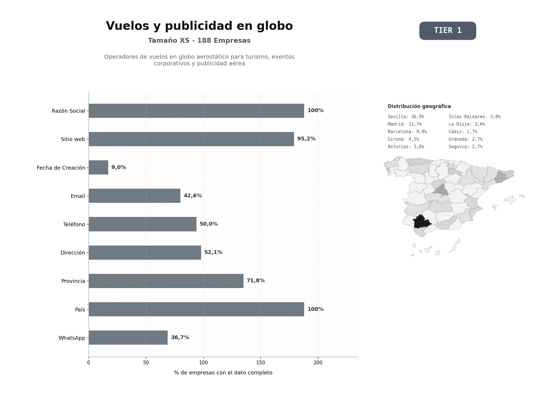 bases de datos del sector Operadores de vuelos en globo aerostático para turismo, eventos corporativos y publicidad aérea