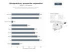 bases de datos del sector Red de consultorios quiroprácticos que realizan ajustes vertebrales, terapia manual y programas corporativos de prevención
