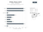 bases de datos del sector Plataformas de artistas que combinan venta de discos, merchandising y gestión de entradas para conciertos en vivo