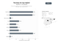 bases de datos del sector Publicaciones digitales de lujo con contenido editorial de estilo de vida, viajes, moda y relojería premium