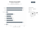 bases de datos del sector Publicaciones digitales de lujo con contenido editorial de estilo de vida, viajes, moda y relojería premium