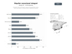 bases de datos del sector Plataforma nacional de alquiler y gestión de apartamentos, villas y casas vacacionales con reservas online y experiencias turísticas