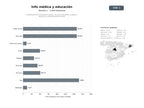 bases de datos del sector Plataformas de información médica, recursos educativos y apoyo a pacientes y profesionales de salud