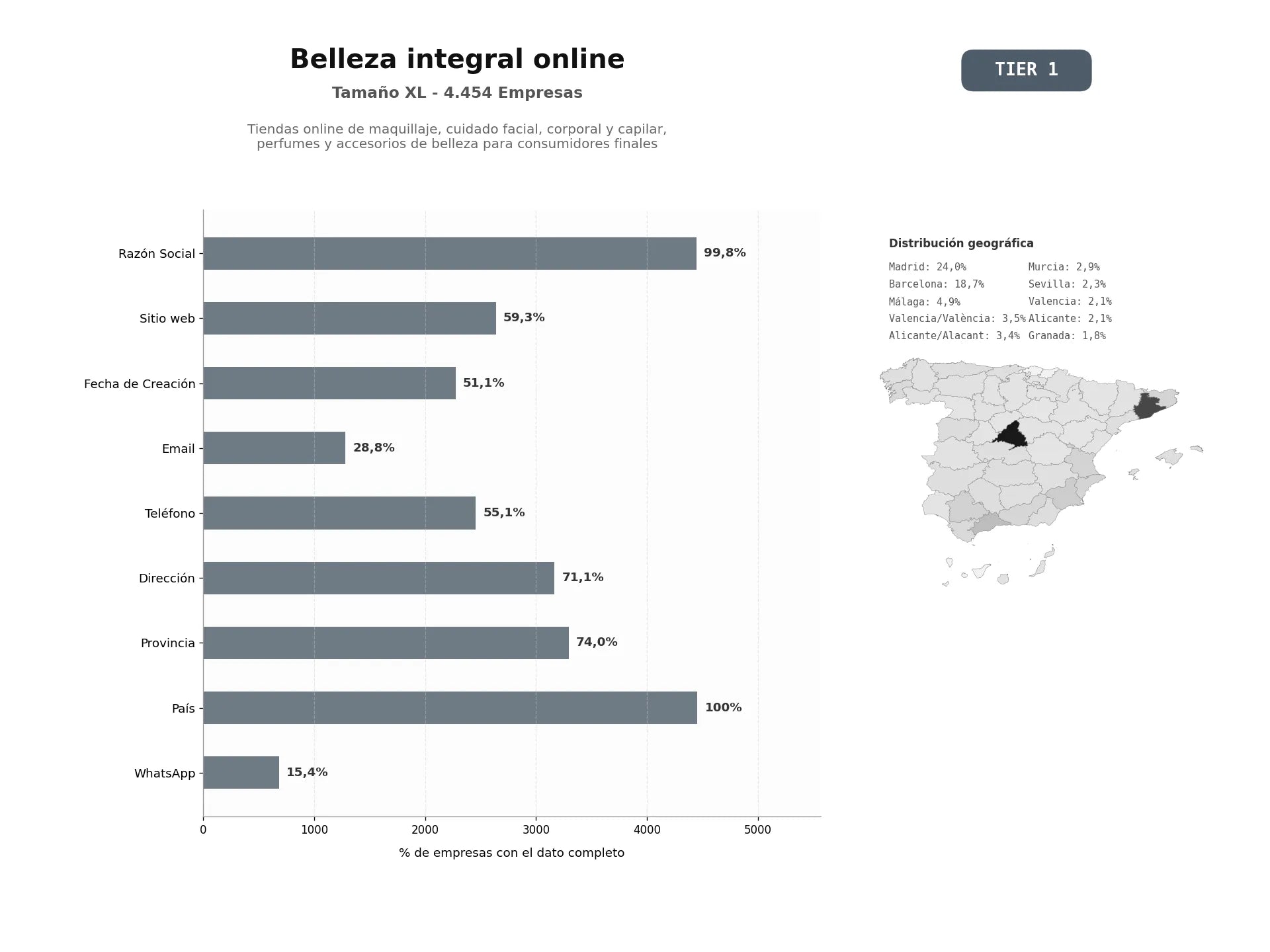 bases de datos del sector Tiendas online de maquillaje, cuidado facial, corporal y capilar, perfumes y accesorios de belleza para consumidores finales