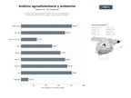 bases de datos del sector Laboratorios especializados en análisis químico, microbiológico y físico‑químico de alimentos, aguas, suelos y medio ambiente