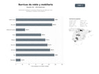 bases de datos del sector Fabricación artesanal y suministro de barricas de roble para vino, destilados y mobiliario de hostelería