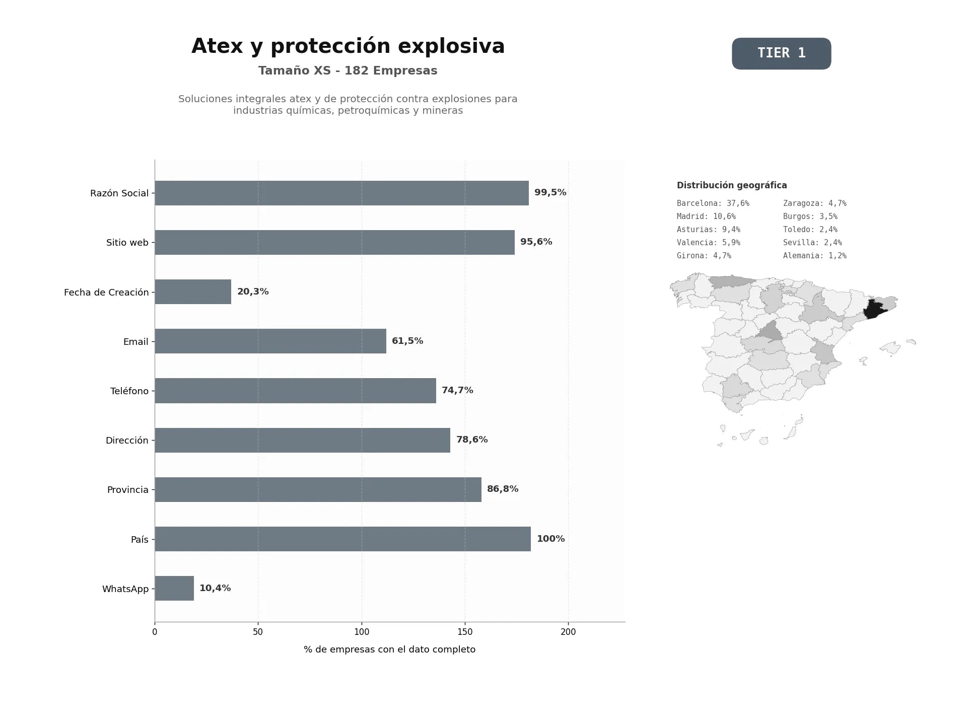 bases de datos del sector Soluciones integrales ATEX y de protección contra explosiones para industrias químicas, petroquímicas y mineras