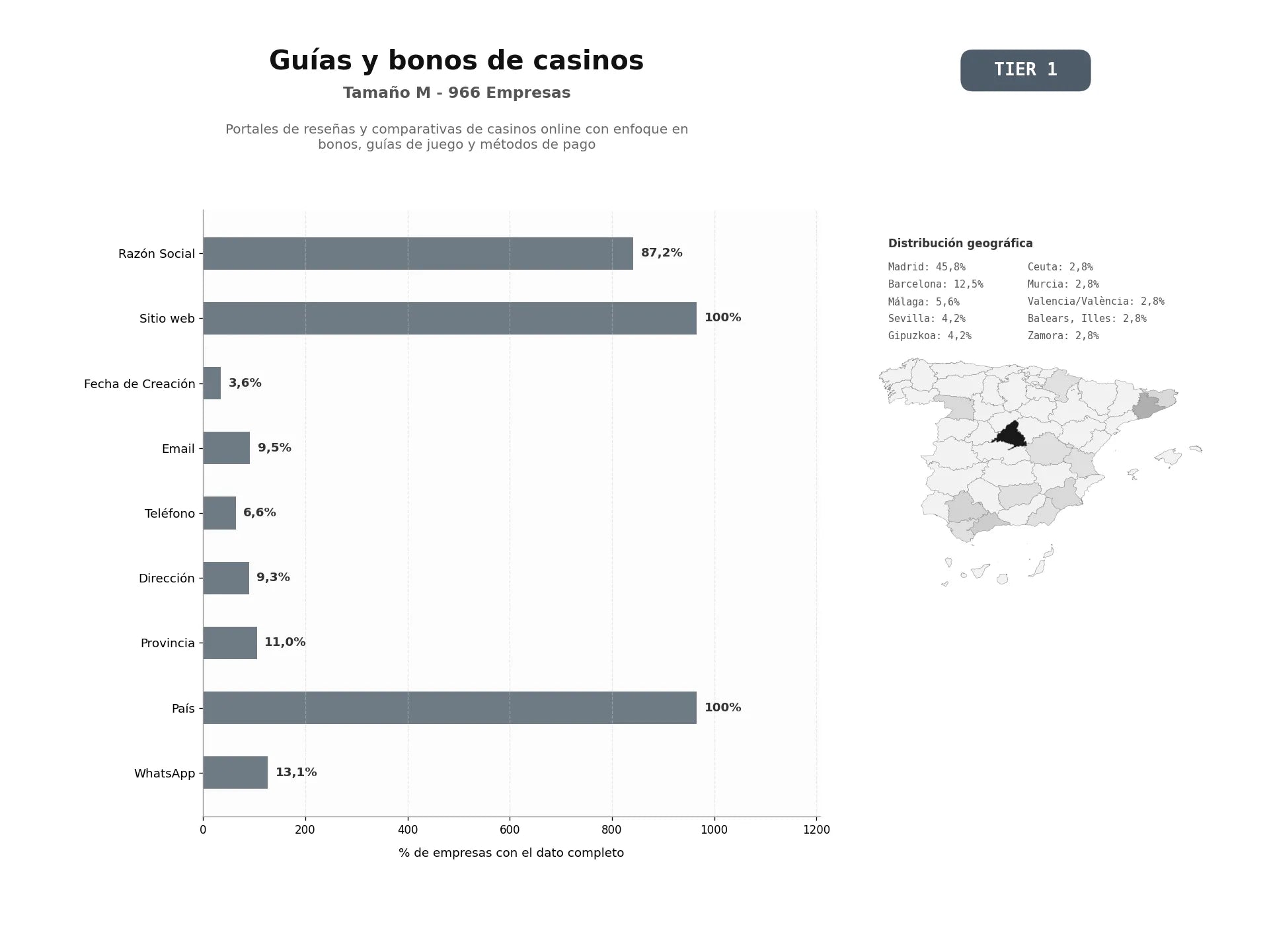 bases de datos del sector Portales de reseñas y comparativas de casinos online con enfoque en bonos, guías de juego y métodos de pago