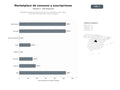 bases de datos del sector Marketplace global de productos de consumo, electrónica, moda y libros con servicios de suscripción y cloud computing