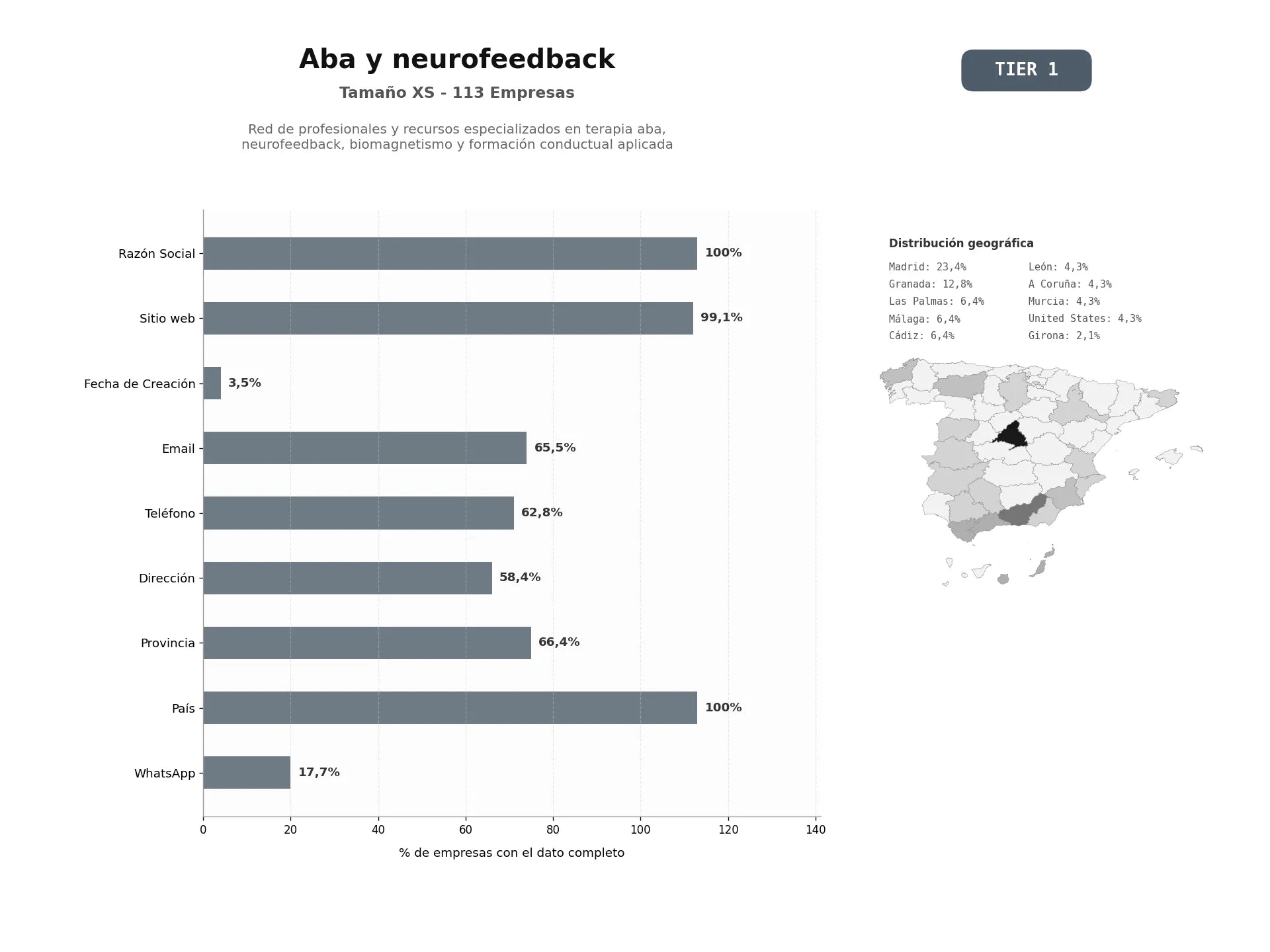bases de datos del sector Red de profesionales y recursos especializados en terapia ABA, neurofeedback, biomagnetismo y formación conductual aplicada