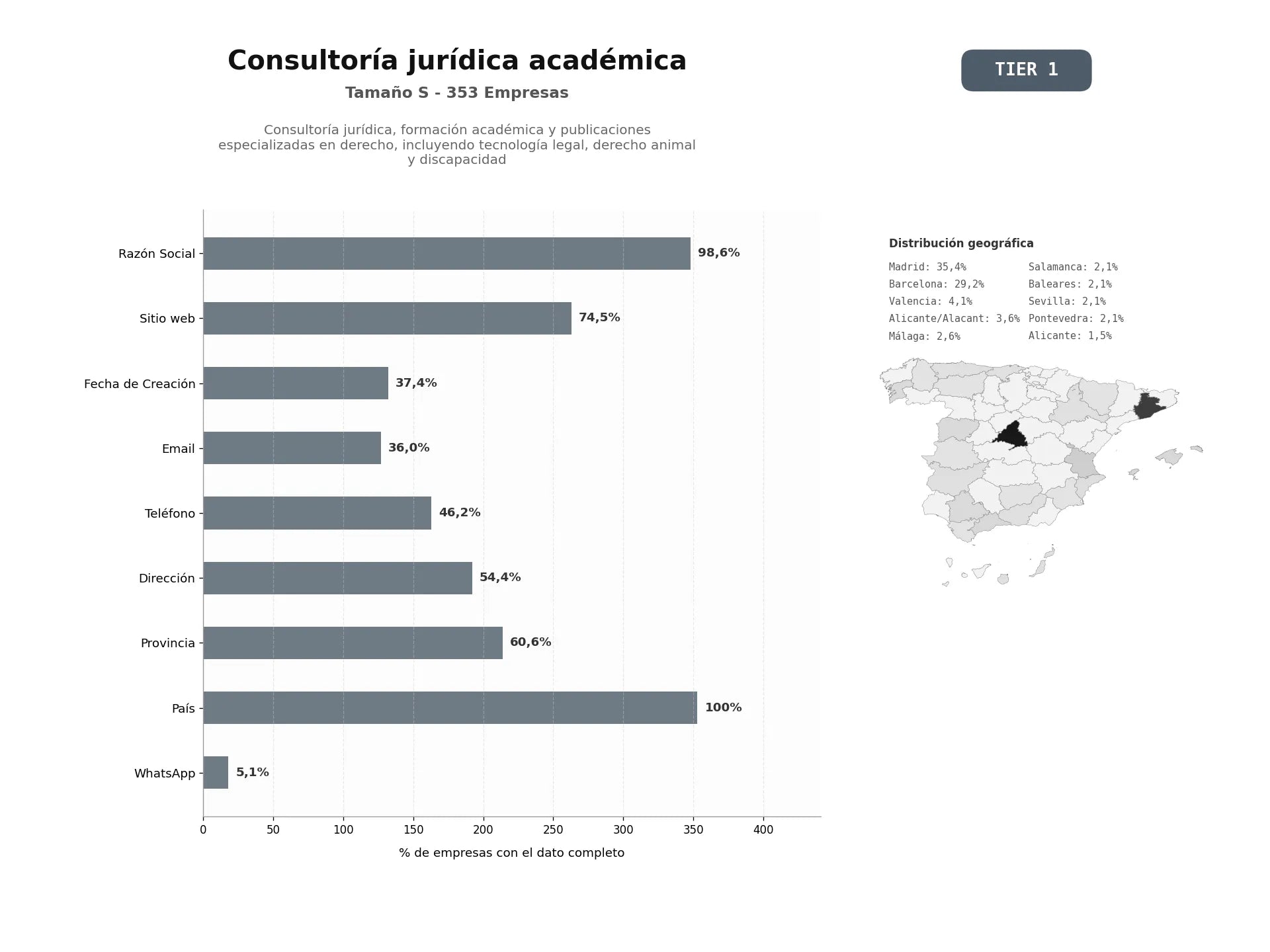 bases de datos del sector Consultoría jurídica, formación académica y publicaciones especializadas en derecho, incluyendo tecnología legal, derecho animal y discapacidad