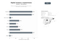 bases de datos del sector Plataformas digitales y gestión de museos, exposiciones virtuales, colecciones y recursos educativos