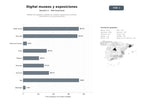 bases de datos del sector Plataformas digitales y gestión de museos, exposiciones virtuales, colecciones y recursos educativos