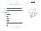 bases de datos del sector Portales de contenido y guías especializadas en jardinería, botánica, diseño de jardines y cuidados de plantas