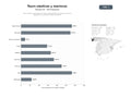 bases de datos del sector Tours náuticos con paseos en barco, degustación de mariscos y pesca deportiva en costas del norte de España