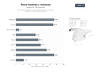 bases de datos del sector Tours náuticos con paseos en barco, degustación de mariscos y pesca deportiva en costas del norte de España
