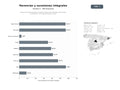 bases de datos del sector Despachos especializados en gestión integral de herencias, testamentos y sucesiones, con asesoría jurídica y fiscal
