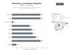 bases de datos del sector Despachos especializados en gestión integral de herencias, testamentos y sucesiones, con asesoría jurídica y fiscal
