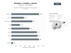 bases de datos del sector Fabricantes y diseñadores de muebles a medida, mesas, sillas y soluciones de interiorismo para hogares, hostelería y espacios profesionales