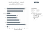 bases de datos del sector Plataformas digitales de gestión integral de comunidades de propietarios, mantenimiento y servicios comunitarios