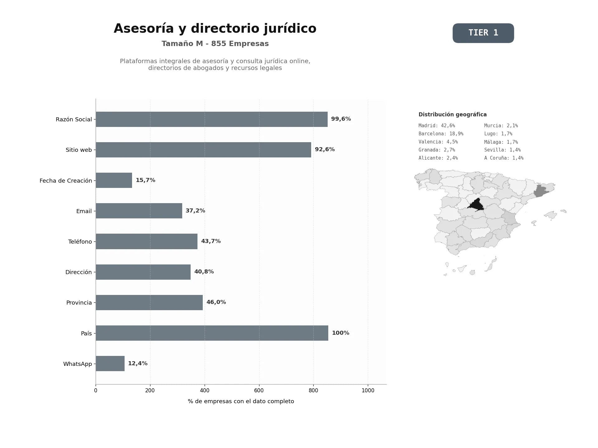 bases de datos del sector Plataformas integrales de asesoría y consulta jurídica online, directorios de abogados y recursos legales