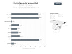 bases de datos del sector Plataformas de control parental, monitoreo familiar y dispositivos de seguridad para niños y adolescentes