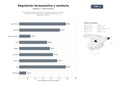 bases de datos del sector Servicios integrales de consultoría regulatoria, gestión de registros sanitarios y capacitación para la industria farmacéutica y de dispositivos médicos