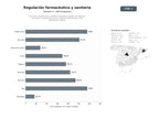 bases de datos del sector Servicios integrales de consultoría regulatoria, gestión de registros sanitarios y capacitación para la industria farmacéutica y de dispositivos médicos