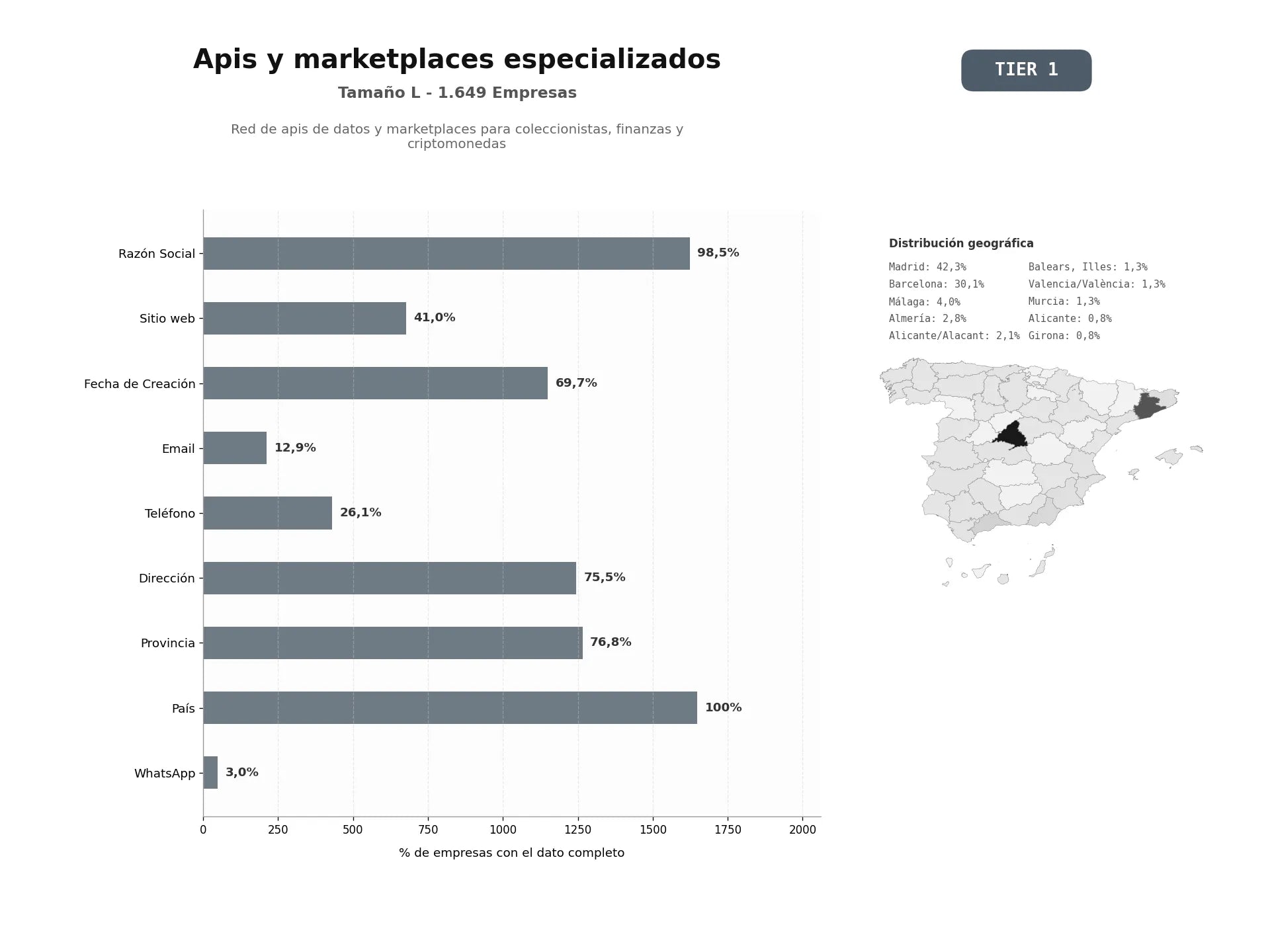 bases de datos del sector Red de APIs de datos y marketplaces para coleccionistas, finanzas y criptomonedas