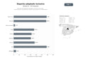 bases de datos del sector Red nacional de deporte adaptado e inclusivo: actividades, entrenamientos, competiciones y eventos para personas con discapacidad