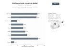 bases de datos del sector Plataforma integral de datos e inteligencia de comercio internacional, aduanas y análisis de mercado global