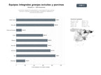 bases de datos del sector Suministro integral de equipamiento y automatización para granjas porcinas y avícolas, incluyendo jaulas, comederos, bebederos y sistemas de alimentación
