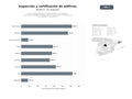 bases de datos del sector Servicios especializados de inspección técnica de edificios, certificación energética y elaboración de informes de evaluación para comunidades y propietarios