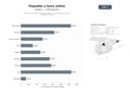 bases de datos del sector Plataforma integral de paquetes turísticos, tours guiados y reservas de vuelos y hoteles
