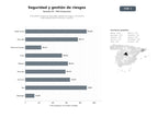 bases de datos del sector Consultoría integral de seguridad, gestión de riesgos y formación especializada para industrias y eventos