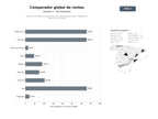 bases de datos del sector Motor de búsqueda y comparación de rentas de automóviles, furgonetas y seguros a nivel global