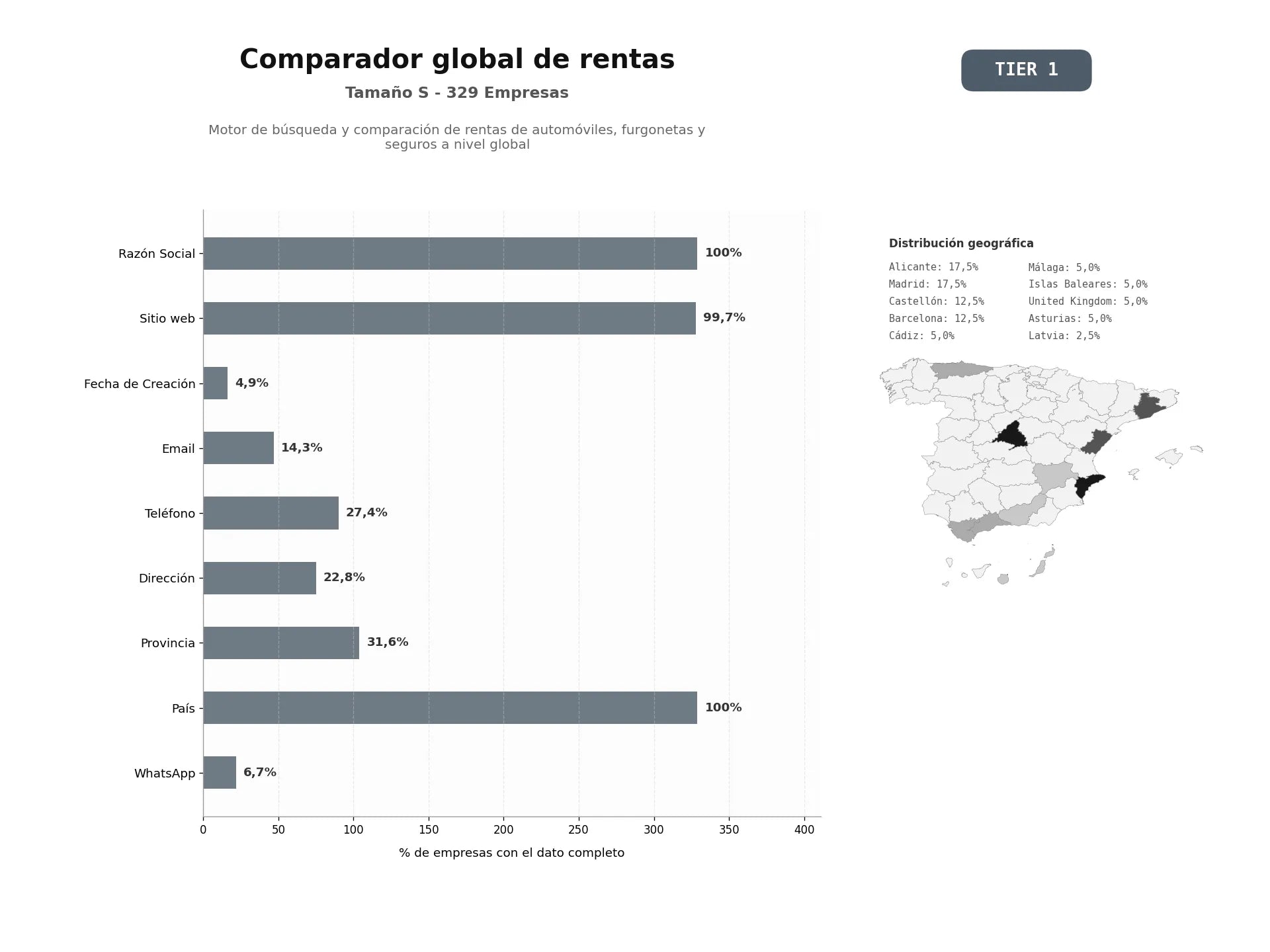 bases de datos del sector Motor de búsqueda y comparación de rentas de automóviles, furgonetas y seguros a nivel global