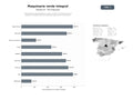 bases de datos del sector Distribuidores especializados en venta, alquiler y mantenimiento de equipos y herramientas para jardinería, agricultura y silvicultura