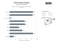 bases de datos del sector Servicios integrales de Home Staging, fotografía inmobiliaria y decoración de interiores para acelerar la venta y alquiler de propiedades