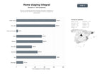 bases de datos del sector Servicios integrales de Home Staging, fotografía inmobiliaria y decoración de interiores para acelerar la venta y alquiler de propiedades