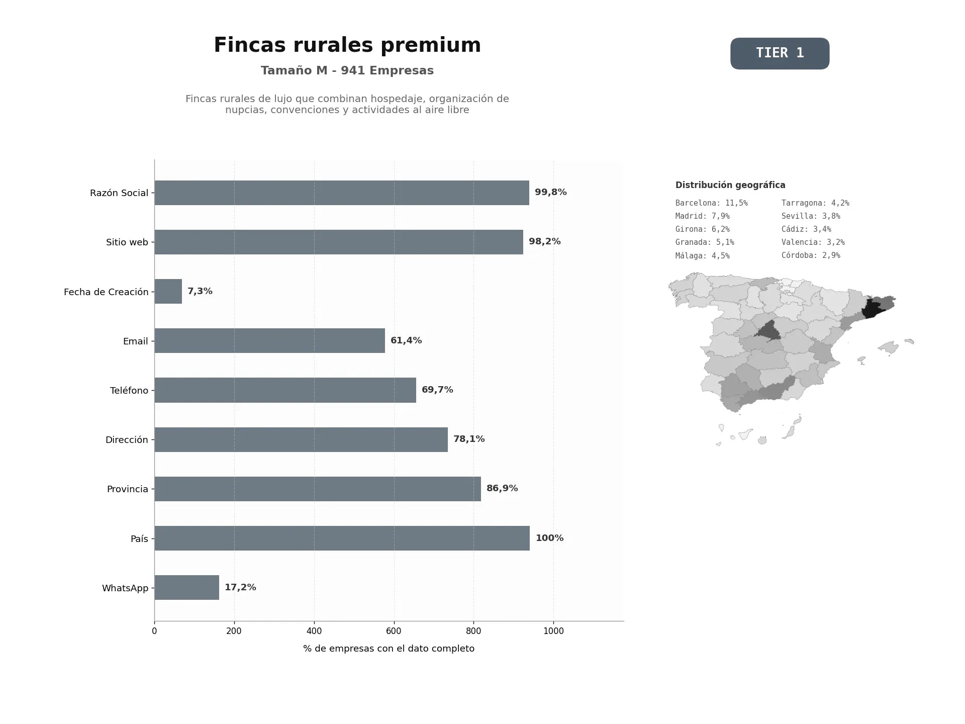 bases de datos del sector Fincas rurales de lujo que combinan hospedaje, organización de nupcias, convenciones y actividades al aire libre