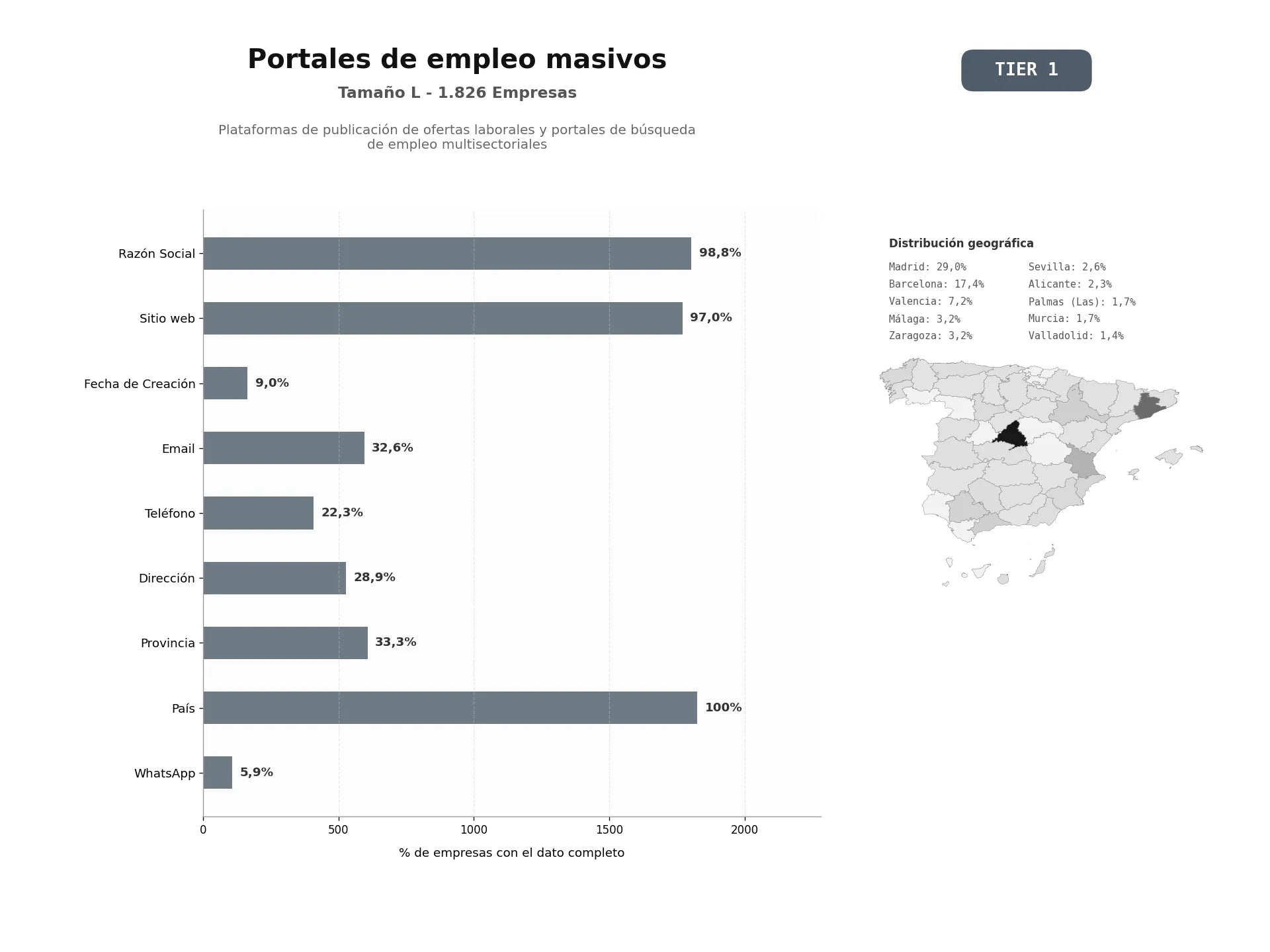 bases de datos del sector Plataformas de publicación de ofertas laborales y portales de búsqueda de empleo multisectoriales