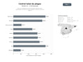 bases de datos del sector Servicios integrales de control de plagas, desinsectación, desratización y desinfección para hogares, comercios y sectores públicos